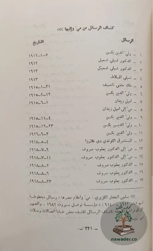ahadyth-ʿn-my-zyadt-wasrar-ghyr-mtdawlt-mn-hyatha-hsyn-ʿmr-hmadt_213454384495062984786