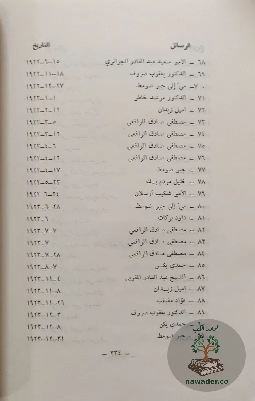 ahadyth-ʿn-my-zyadt-wasrar-ghyr-mtdawlt-mn-hyatha-hsyn-ʿmr-hmadt_25972764850067511203